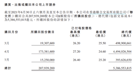 图片来源：小米财报