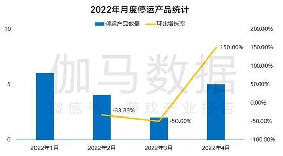 数据来源:伽马数据(CNG)