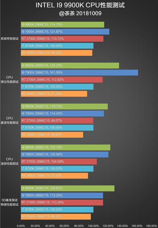 Intel i9-9900K
ײĴ