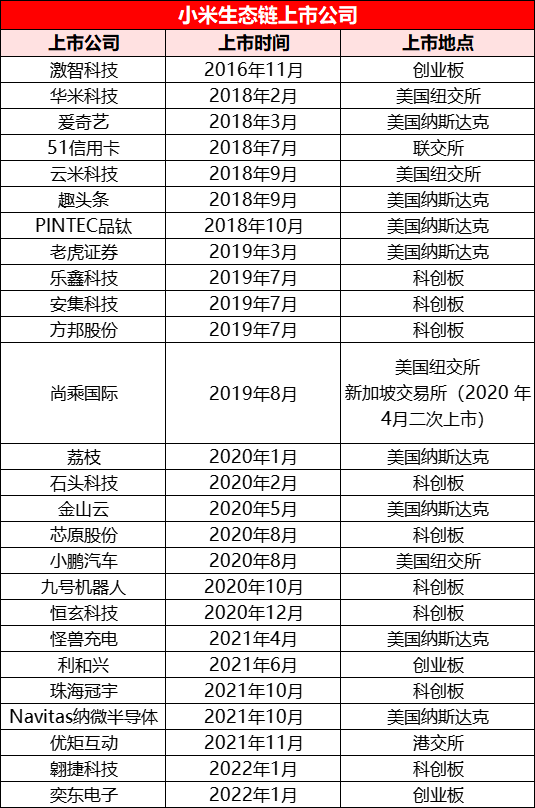 数据来源：IT桔子、根据公开信息整理