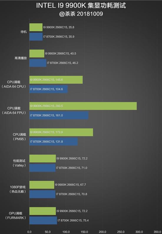 Intel i9-9900K
ײĴ
