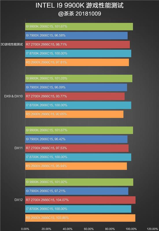 Intel i9-9900K
ײĴ