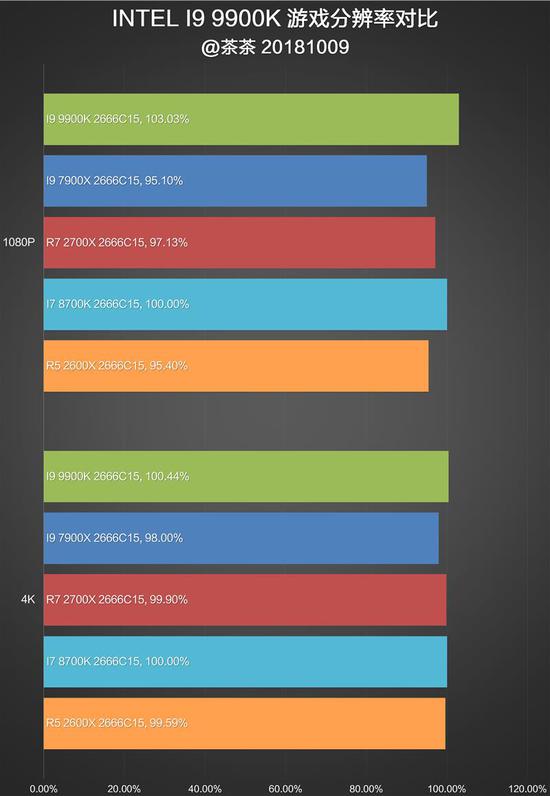 Intel i9-9900K
ײĴ