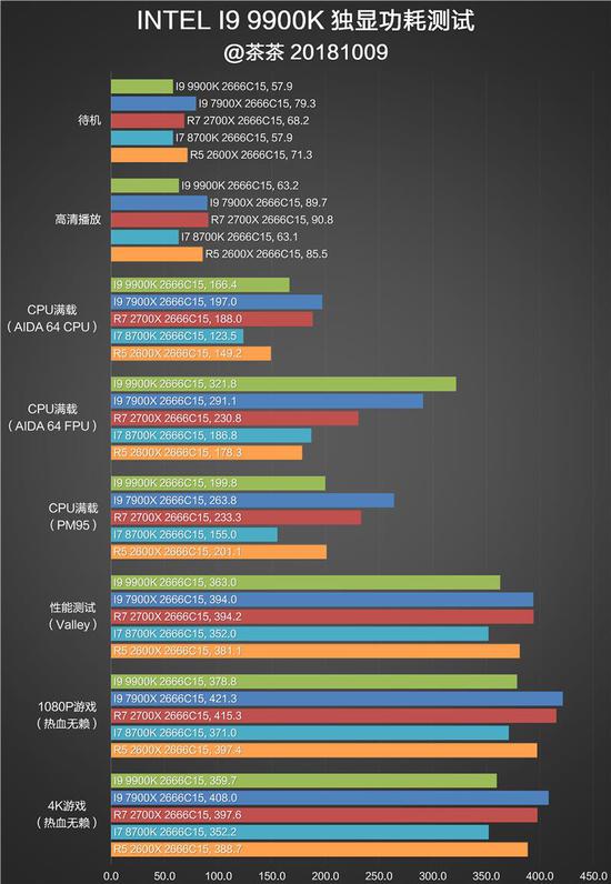 Intel i9-9900K
ײĴ
