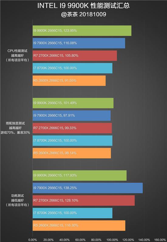 Intel i9-9900K
ײĴ