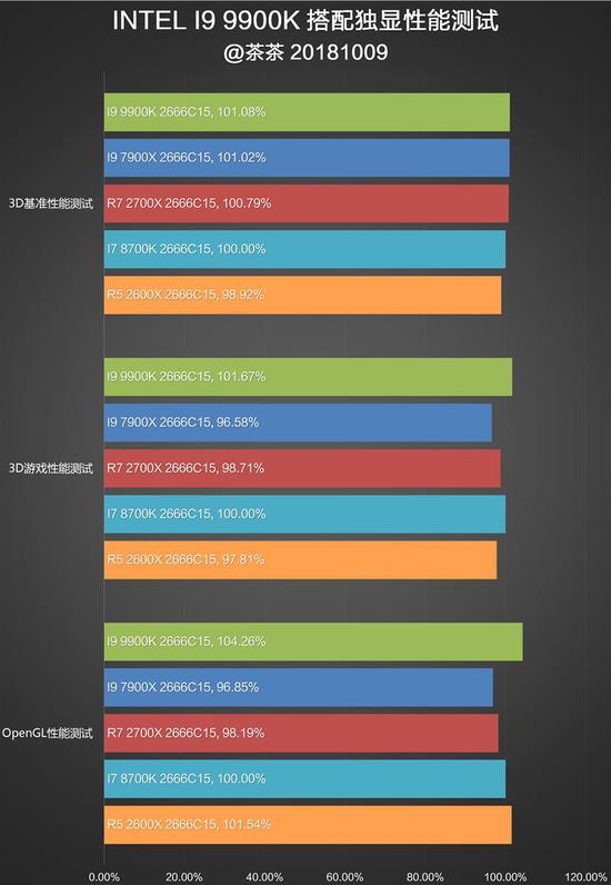 Intel i9-9900K
ײĴ