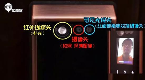 3个探头的人脸识别系统,安全系数很低。