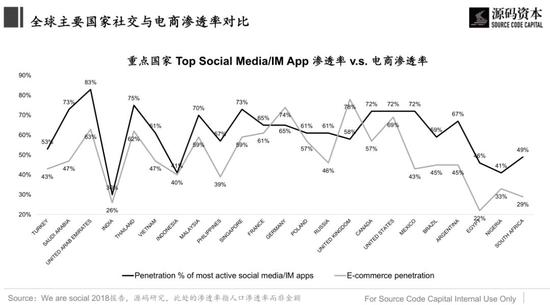 图片来源：源码资本