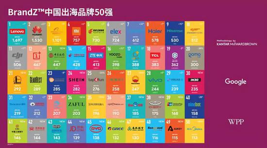 图片来源：2018年BrandZ中国出海品牌50强报告