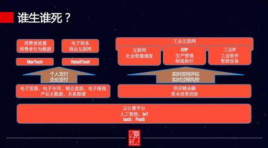 图：企业服务投资新赛道一览