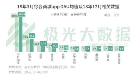 趣頭條五環外的困境:成為神話還是笑話
