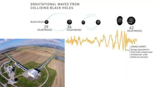 人类首次观测到引力波