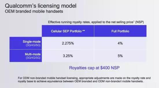 ����ͨר���ѣ�