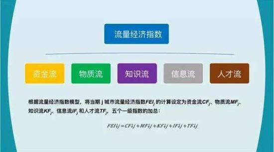 （图）这是《中国流量经济指数开展陈述》用来计算“网红指数”的公式