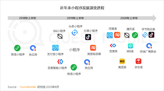 QuestMobile:月活百万用户微信小程序破千个
