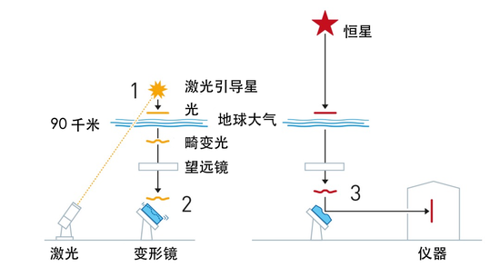 什么是激光的原理_激光是什么样子图片(3)