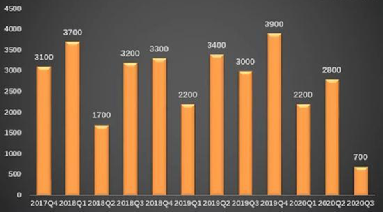 阿里巴巴经济总量_世界经济总量图片(2)
