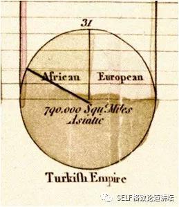 土耳其帝国在各州土地面积