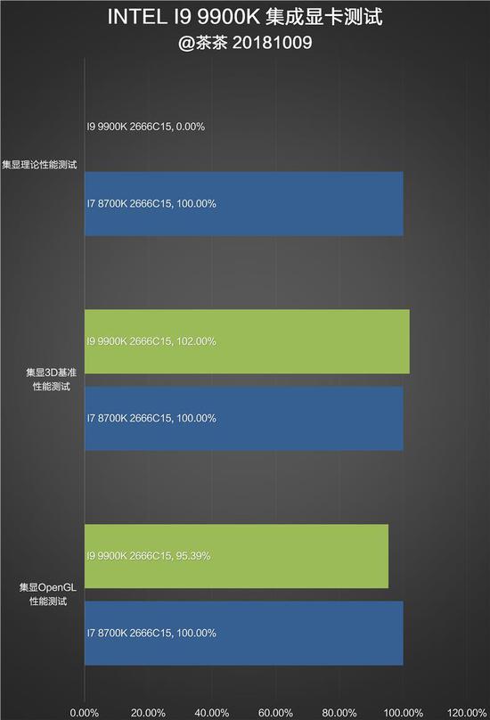 Intel i9-9900K
ײĴ