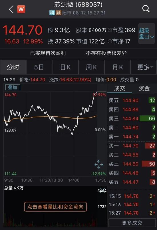 华为新计划刷屏:扶持2万亿产业链 正在研发激光雷达技术