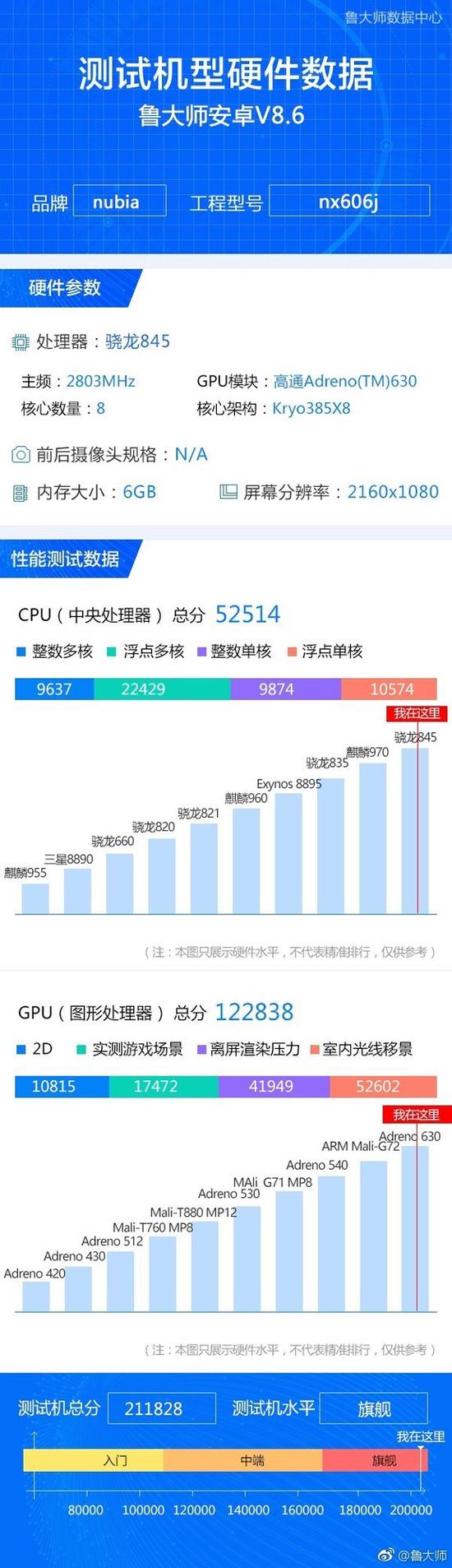 努比亚Z18鲁大师测试数据