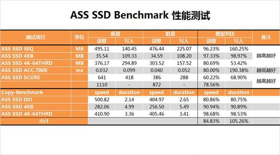 西数SSD深度评测：就凭这告别机械时代？