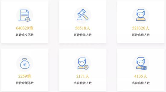 鑫合汇运营数据