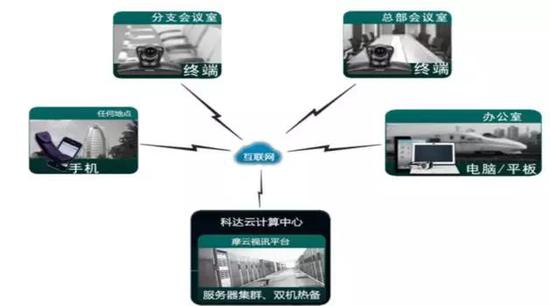 数据来源：公司招股说明书