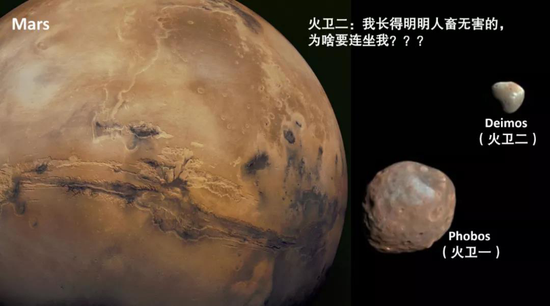 火星、火卫一和火卫二。来源：NASA