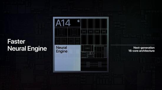  ▲ 相比 CPU 和 GPU，A14 在机器学习算力上的提升会更明显