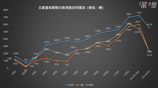 资料来源 / 上市公司公告、财报&nbsp;制图 / 深燃