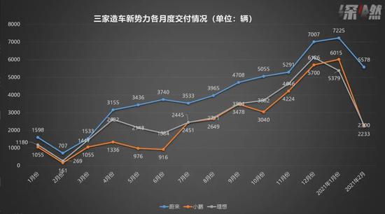 资料来源 / 上市公司公告、财报 制图 / 深燃