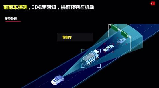 4D成像雷达“前前车”探测演示，图源华为HI新品发布会