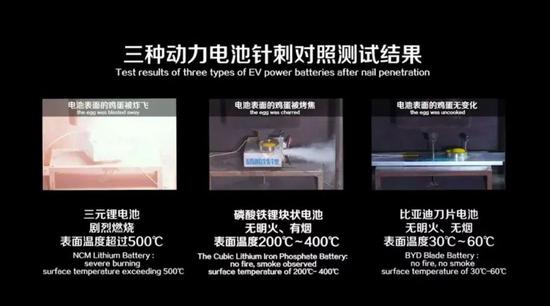 针刺试验视频截图，图源比亚迪官微
