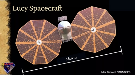 露西號探測器示意圖 | NASA/GSFC