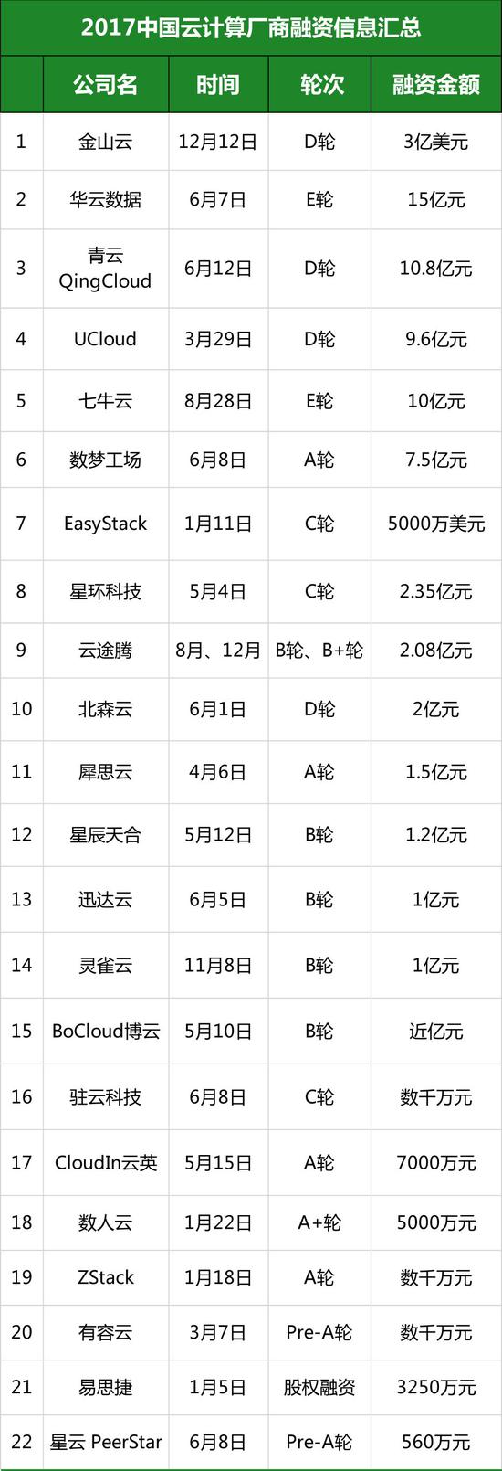 数据整理自网络公开信息