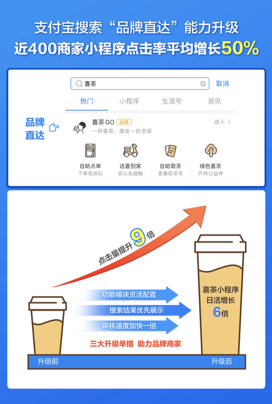 搜索战事2.0,尚无赢家