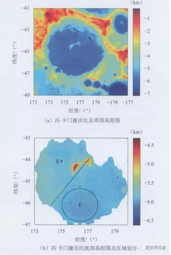 冯·卡门环形山周围区域高程地图，地势上大致北高南低，有利于自北向南实现降落 来源：王慧慧，孟治国等，深空探测学报，2018年2月