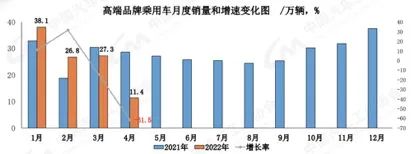 图源:中汽协