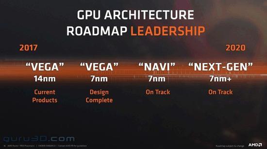 AMD公布的新品路线图