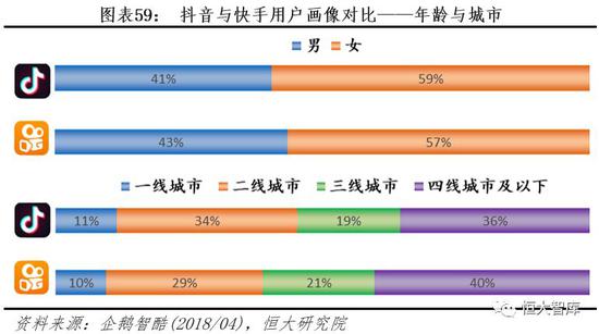 抖音快手崛起之谜