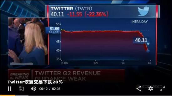主持人需要实时盯着断崖式下跌的Twitter股价