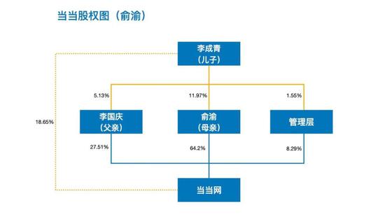 李国庆夫妇夺权 儿子是谁的卧底?