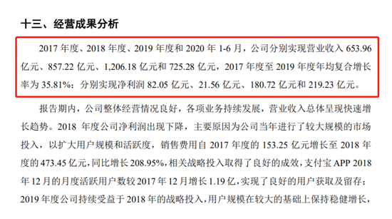 来源：《蚂蚁科技集团股份有限公司招股说明书》