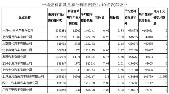 图源：中国汽车工业信息网