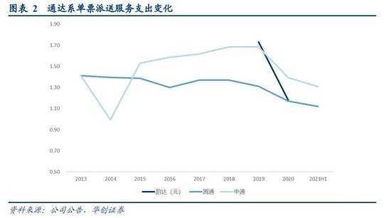 图片来源：华创证券研报