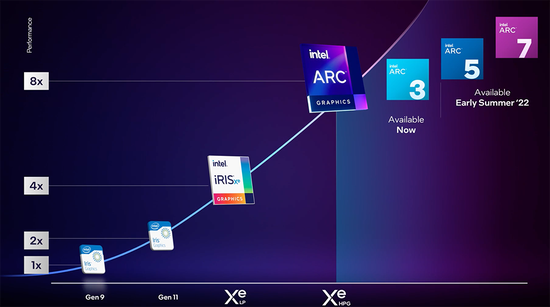Intel|英特尔收购GPU企业：创始人曾奠定高通移动GPU根基
