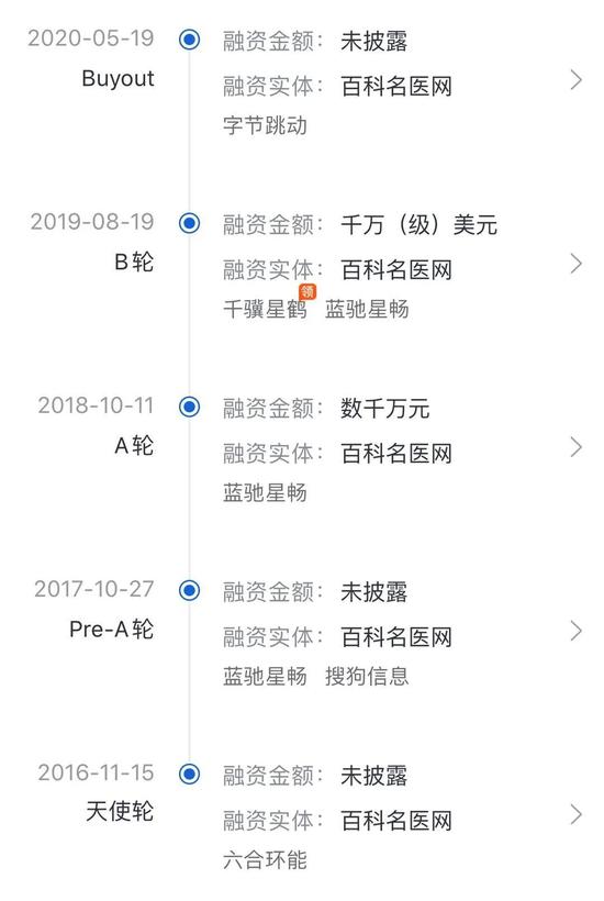 来自:CVSource投中数据