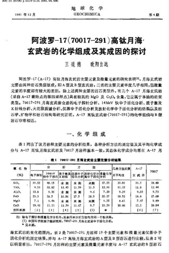 我国科研人员利用极其珍贵的0.5克土壤发表的论文