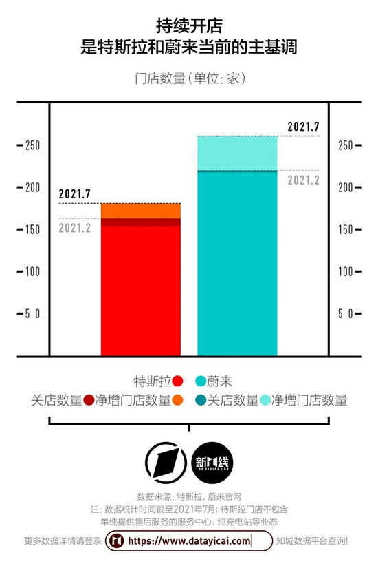 特斯拉和蔚来,新一代“死对头品牌”?